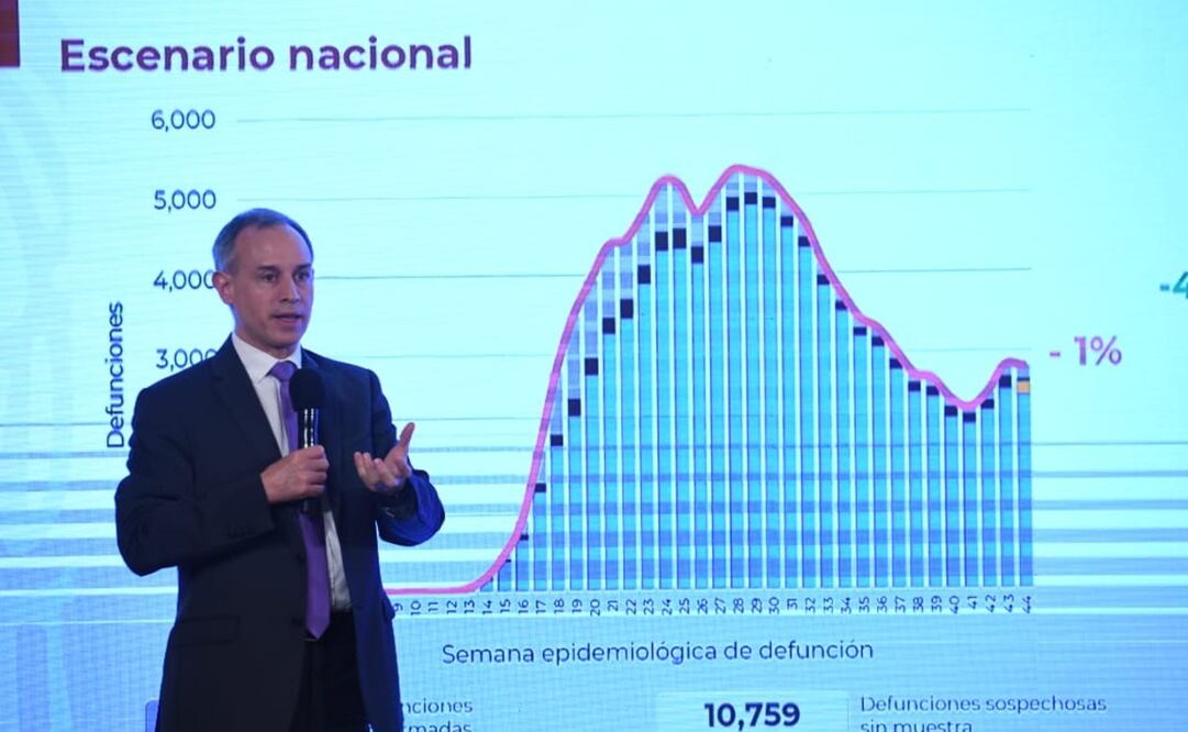 Foto: Hugo Gacía/EL UNIVERSAL 