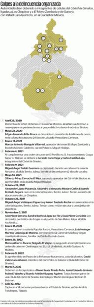 Ovidio, El Mayo y Caro pelean territorio en CDMX