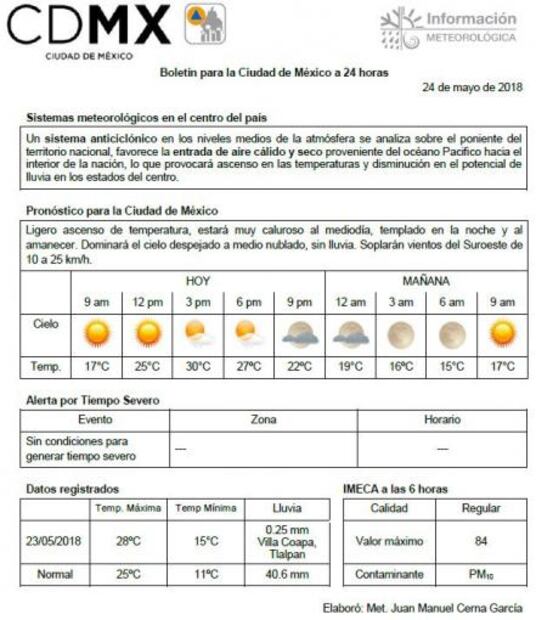 Prevén hasta 30 grados de temperatura en CDMX