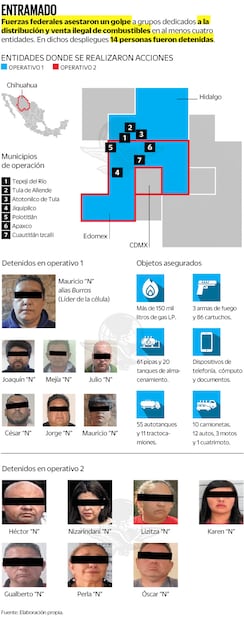 Fuente: Elaboración Propia