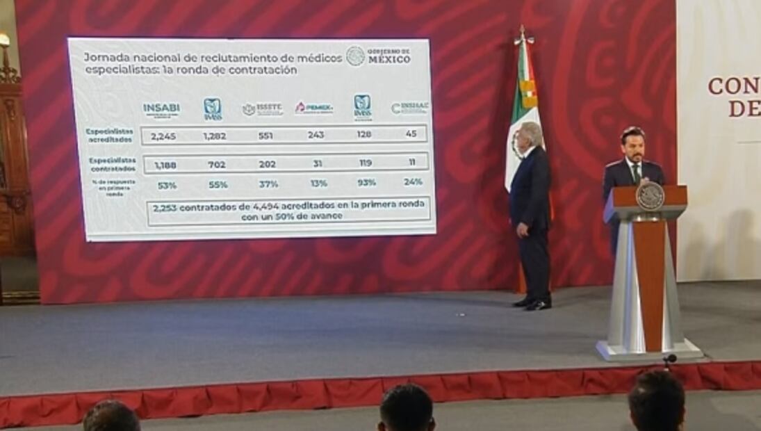 La mañanera de AMLO, 5 de julio, minuto a minuto