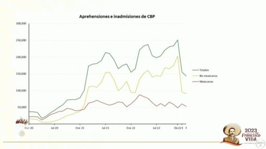 La mañanera de AMLO, 13 de febrero, minuto a minuto