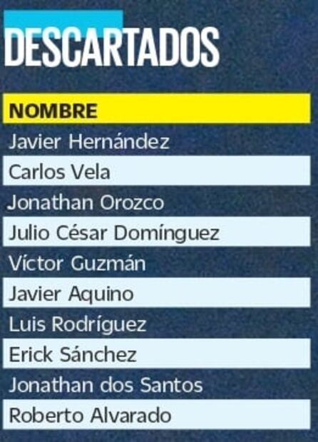 Así va la convocatoria de Gerardo Martino a 100 días de Qatar 2022