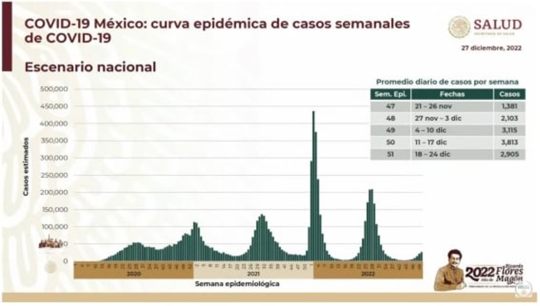 La mañanera de AMLO, 27 de diciembre, minuto a minuto