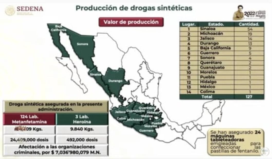 La mañanera de AMLO, 31 de marzo, minuto a minuto