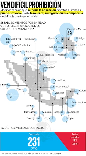 Incluye consultorios, estéticas y redes sociales. Fuente: Elaboración propia