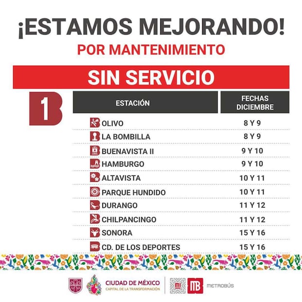 Cierres de la Línea 1 del Metrobús (08/12/2025). Foto: Captura de pantalla