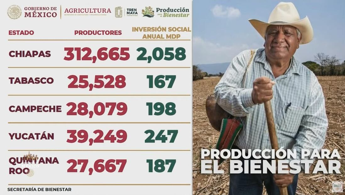 Producción para el Bienestar. Foto: Captura de pantalla