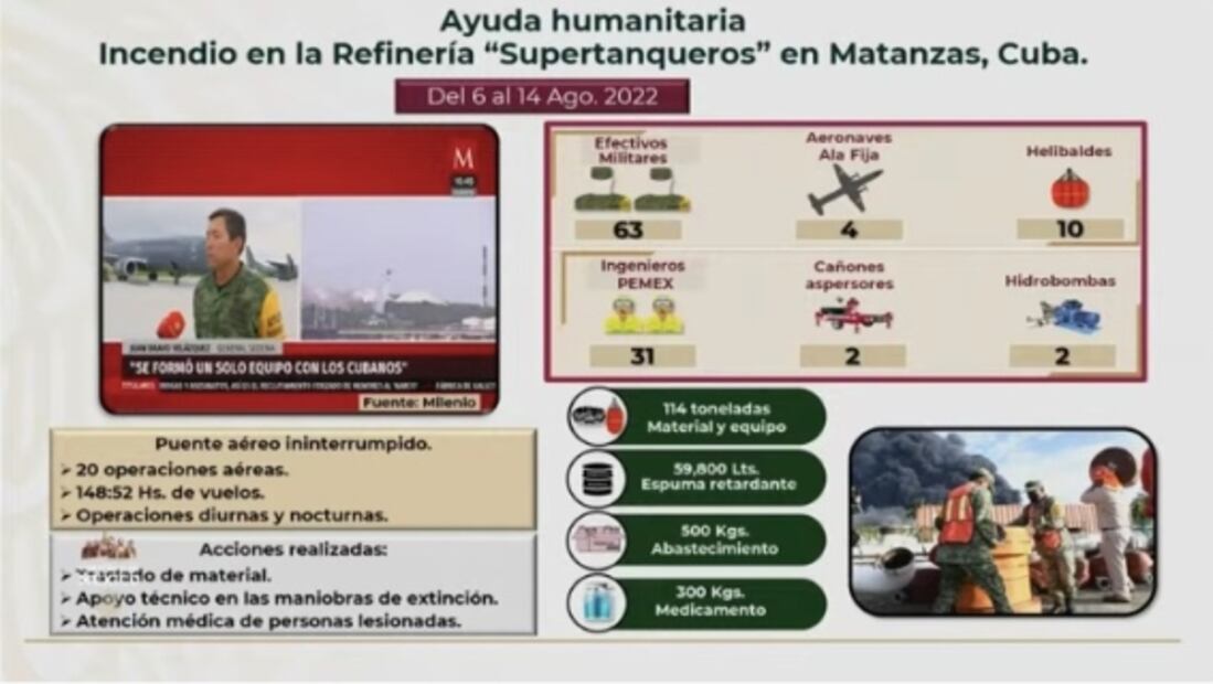 Este es el equipo que Sedena y Marina enviaron a Cuba para extinguir incendio en Matanzas