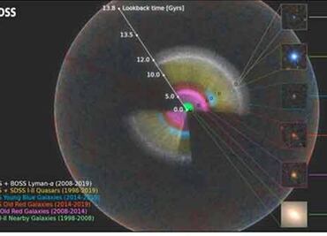 UNAM participa en la creación del mapa tridimensional más grande del Universo