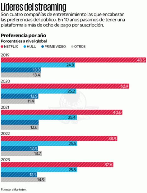 ¿Cómo es que Netflix cayó en un bache?