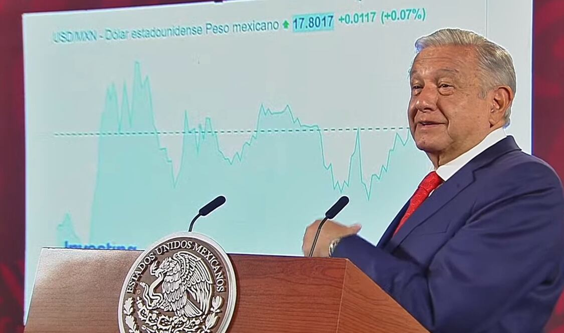 El presidente Andrés Manuel López Obrador celebró que la inflación haya bajado por tercer mes consecutivo y que el peso siga fortaleciéndose en relación con el tipo de cambio frente al dólar
