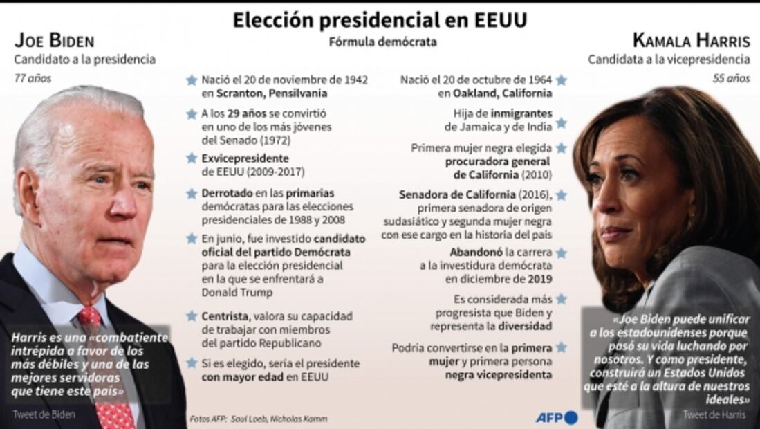 ¿Cómo fue que Biden eligió a Kamala Harris como su compañera de fórmula?