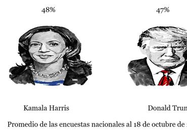 Elecciones Estados Unidos 2024: ¿Qué es el Muro azul y por qué los candidatos los necesitan para ganar?