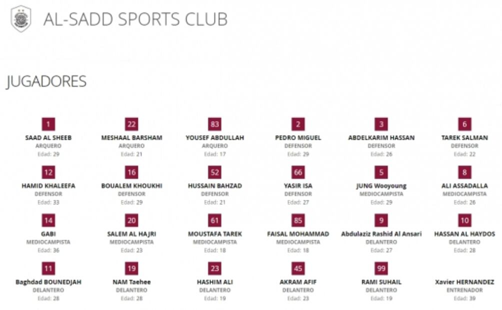Anuncian las plantillas oficiales para el Mundial de Clubes