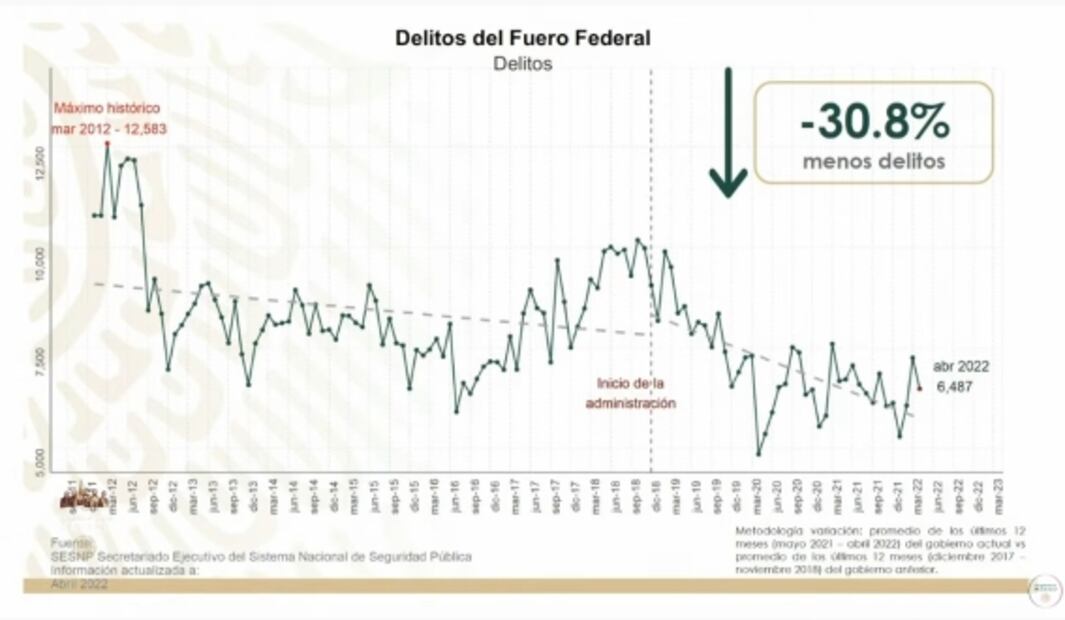 La mañanera de AMLO, 2 de junio, minuto a minuto