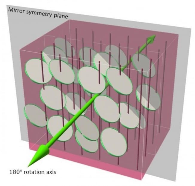Nuevos cristales líquidos son diseñados para crear pantallas inteligentes