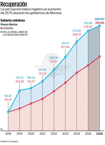Recuperación salarial