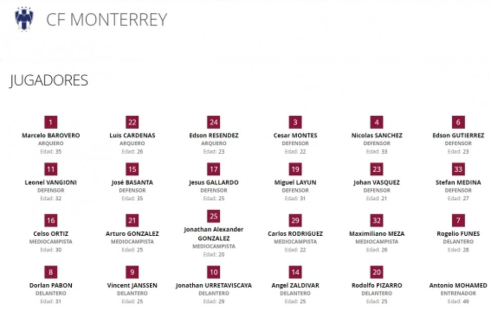 Anuncian las plantillas oficiales para el Mundial de Clubes