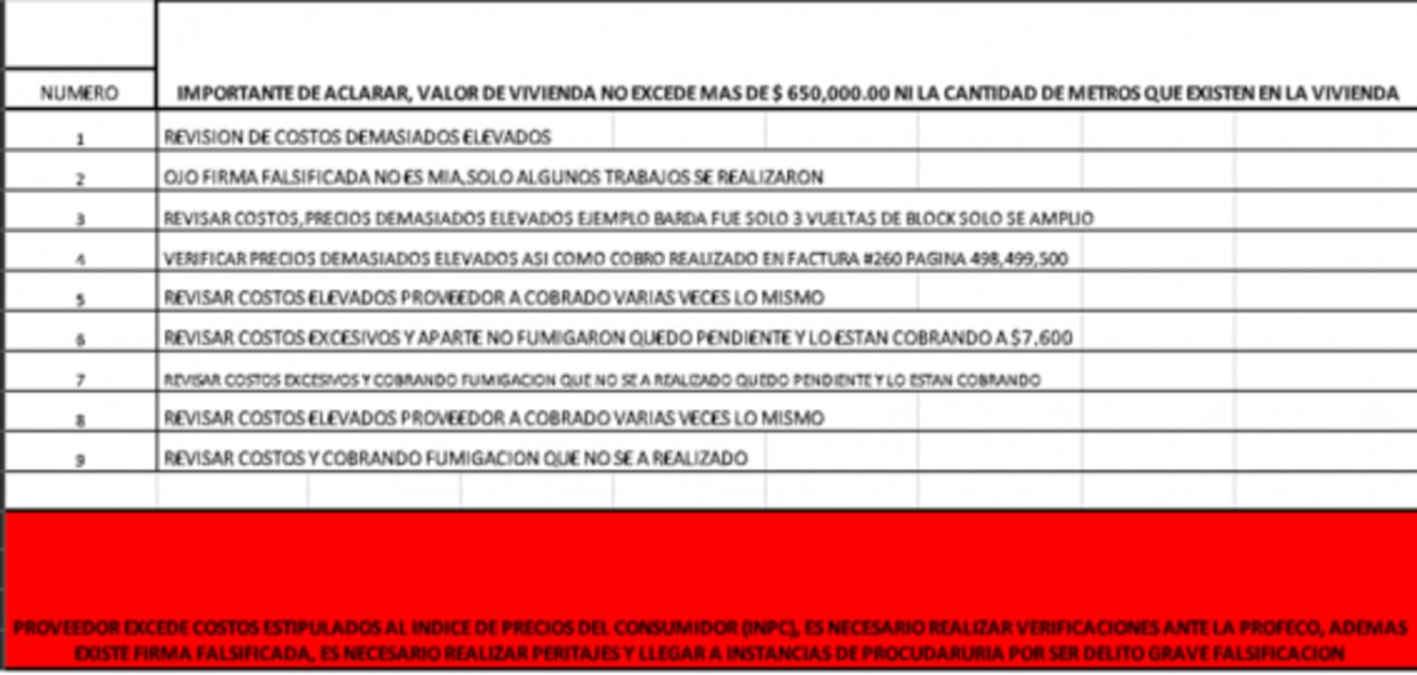Familia de exfuncionaria del IMSS se enriquece con tragedia de Guardería ABC