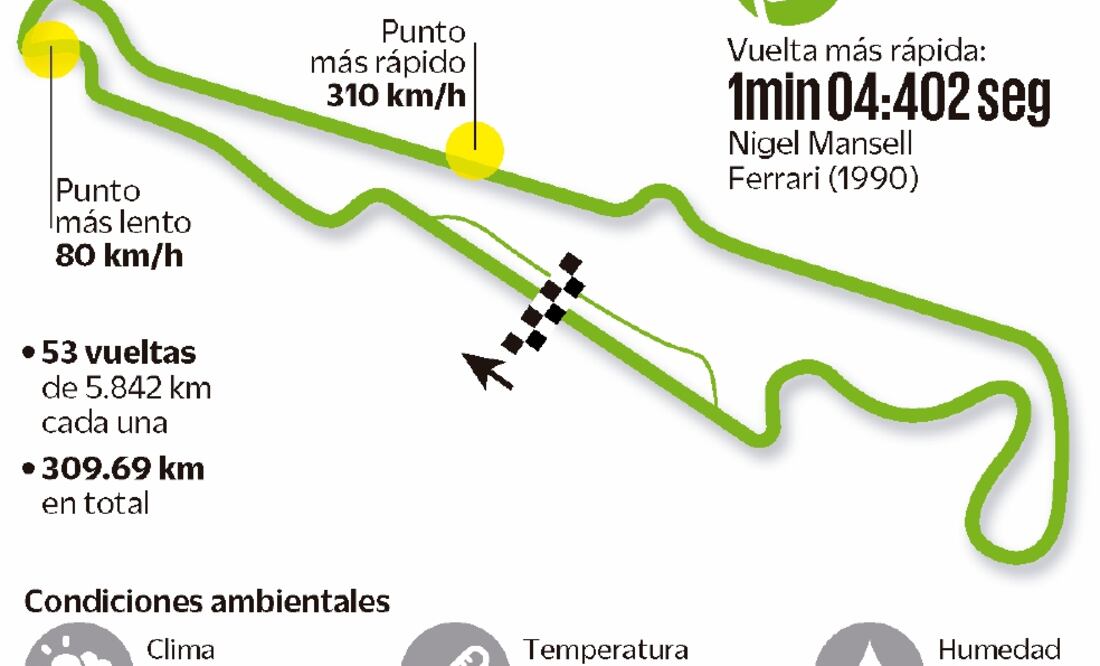 Difícil día en Francia para Checo Pérez en la práctica