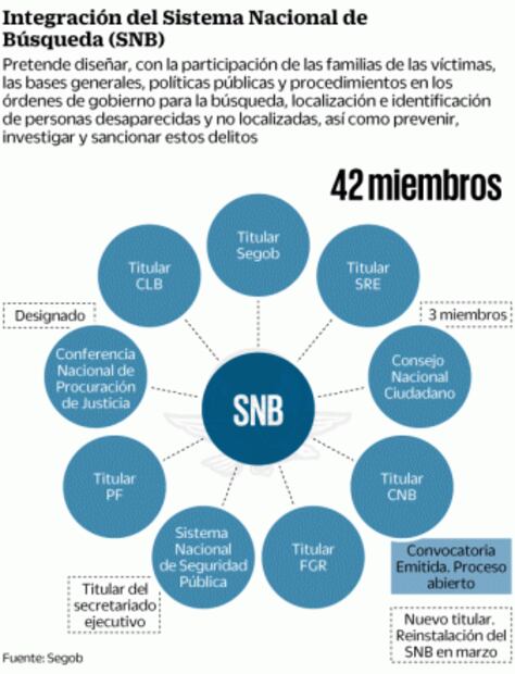 México es una gran fosa, dice Encinas  