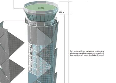 Gráfico. Los "ojos" del AIFA