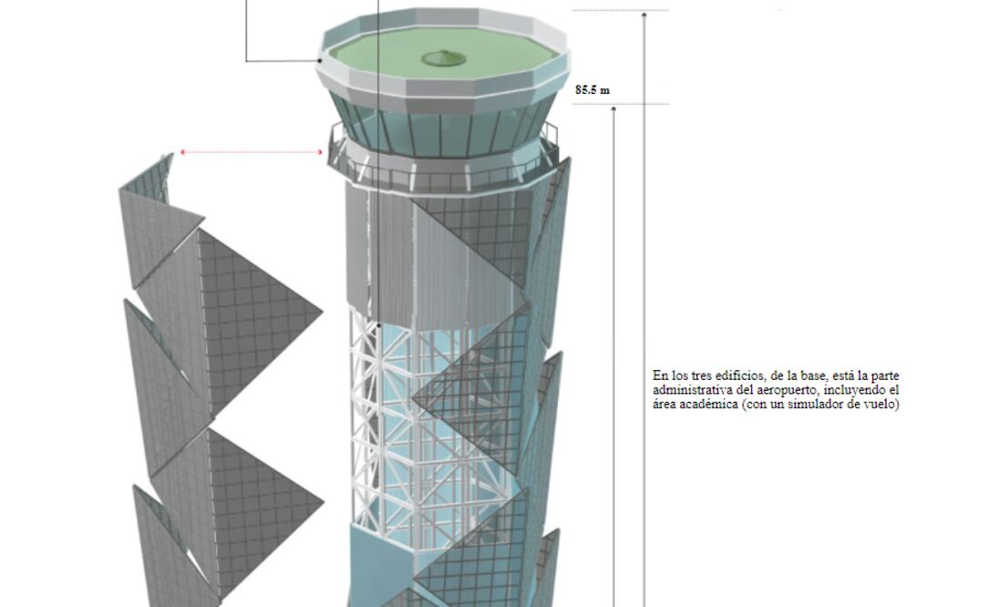 Gráfico. Los "ojos" del AIFA