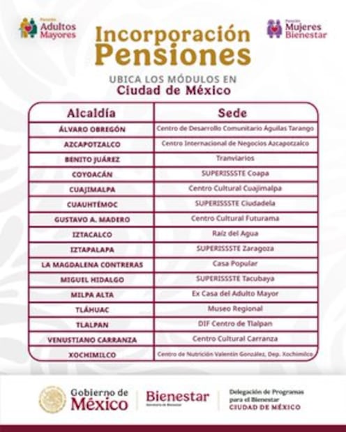 Estos son los Módulos del Bienestar disponibles en las 16 alcaldías de la Ciudad de México. Foto: X