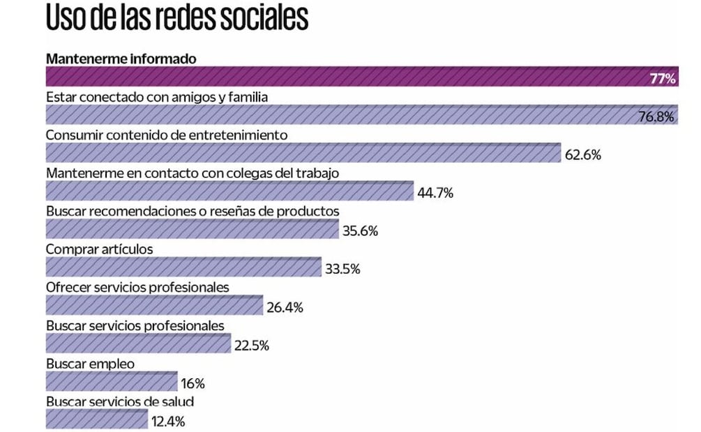Imagen: Iván Vargas. El Universal