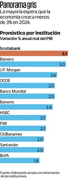 INESTABILIDAD ELECTORAL,EL MAYOR RIESGO ECONÓMICO: IP