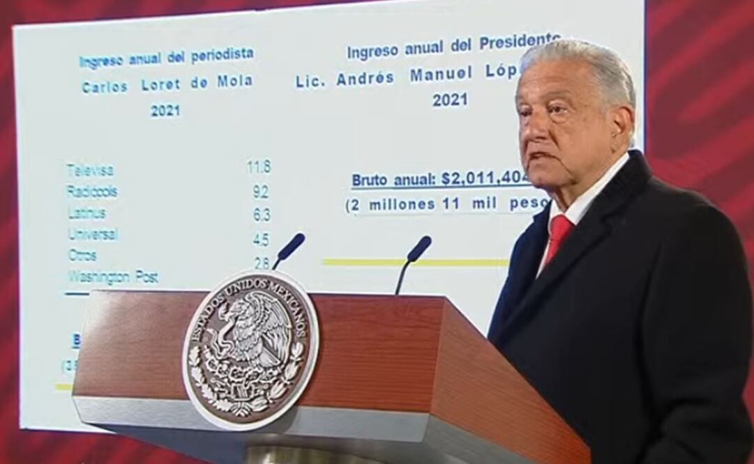 En su mañanera, López Obrador exhibió de nueva cuenta los supuestos ingresos del periodista Carlos Loret de Mola. Foto: Captura de pantalla