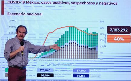 Salud ve altas posibilidades de rebrote por Covid en algunas entidades