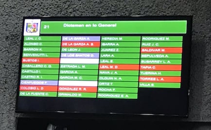 Avala Nuevo León garantizar derecho a la vida "de la concepción a la muerte natural"