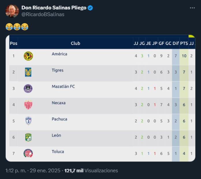 Publicación de Ricardo Salinas en X