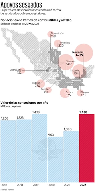 Fuente: Pemex