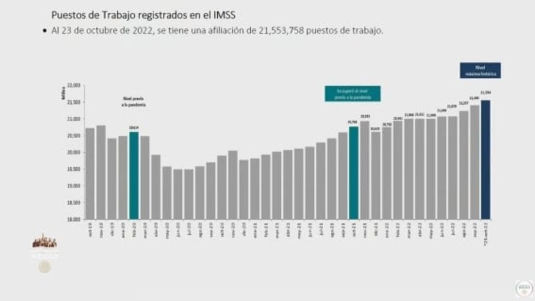 La mañanera de AMLO, 25 de octubre, minuto a minuto