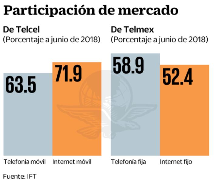T-MEC garantiza autonomía del IFT