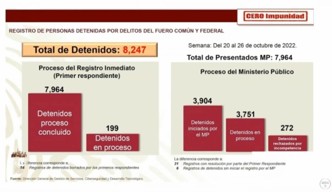 La mañanera de AMLO, 27 de octubre, minuto a minuto