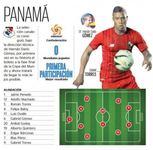 Panamá: a celebrar su primer mundial