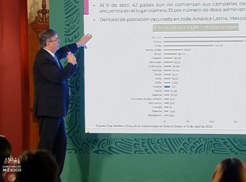 La mañanera de AMLO, 13 de abril, minuto a minuto