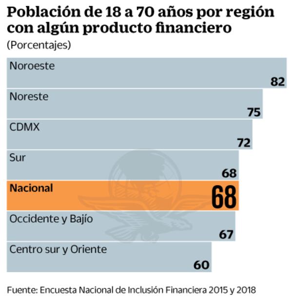 Mexicanos sufren para cubrir sus gastos: ENIF
