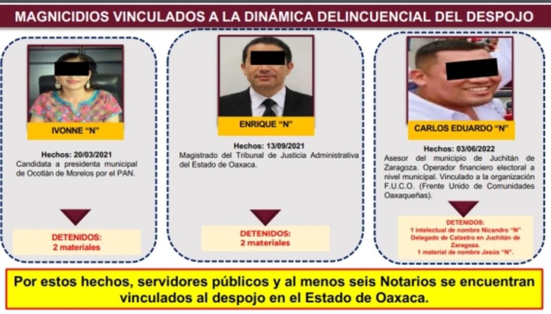 Este es el modus operandi de servidores públicos, notarios y delincuencia sobre despojos en Oaxaca