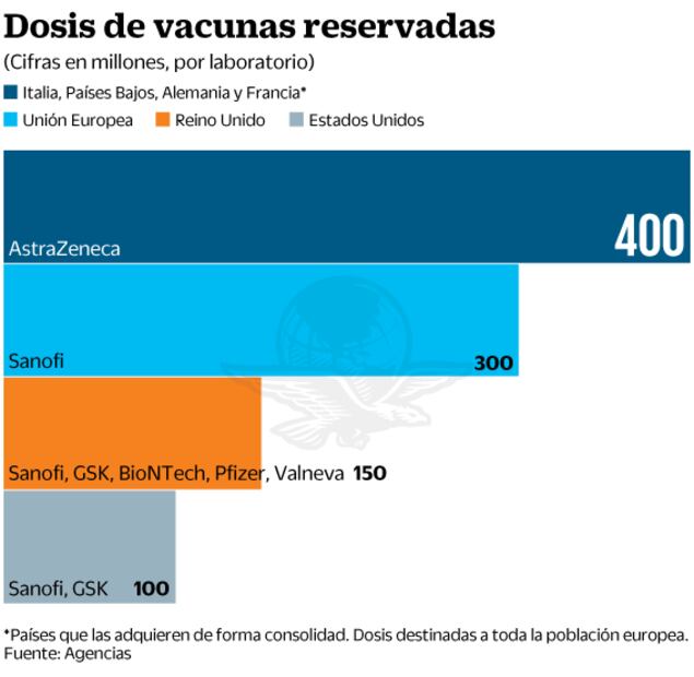 Gobiernos pactan vacunas con empresas