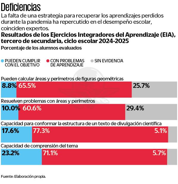 Deficiencias. Elaboración Propia
