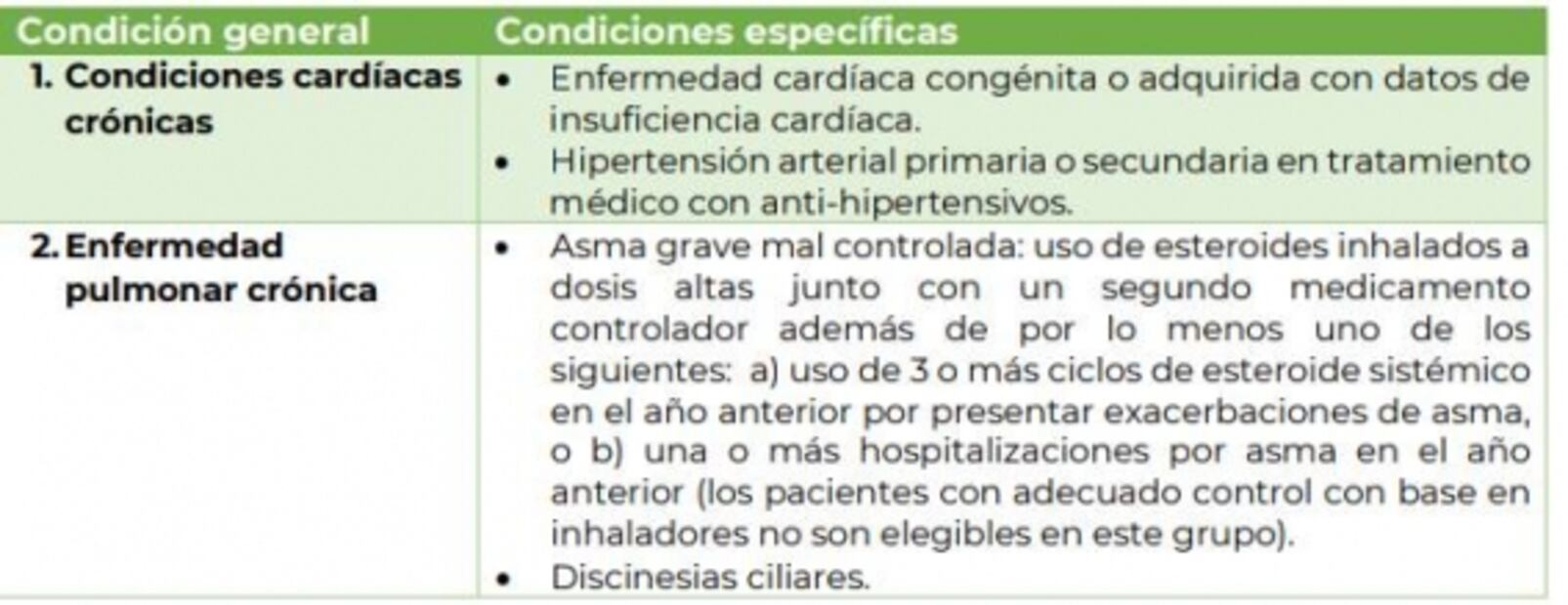 Estas son las 9 comorbilidades en niños para vacuna contra Covid-19