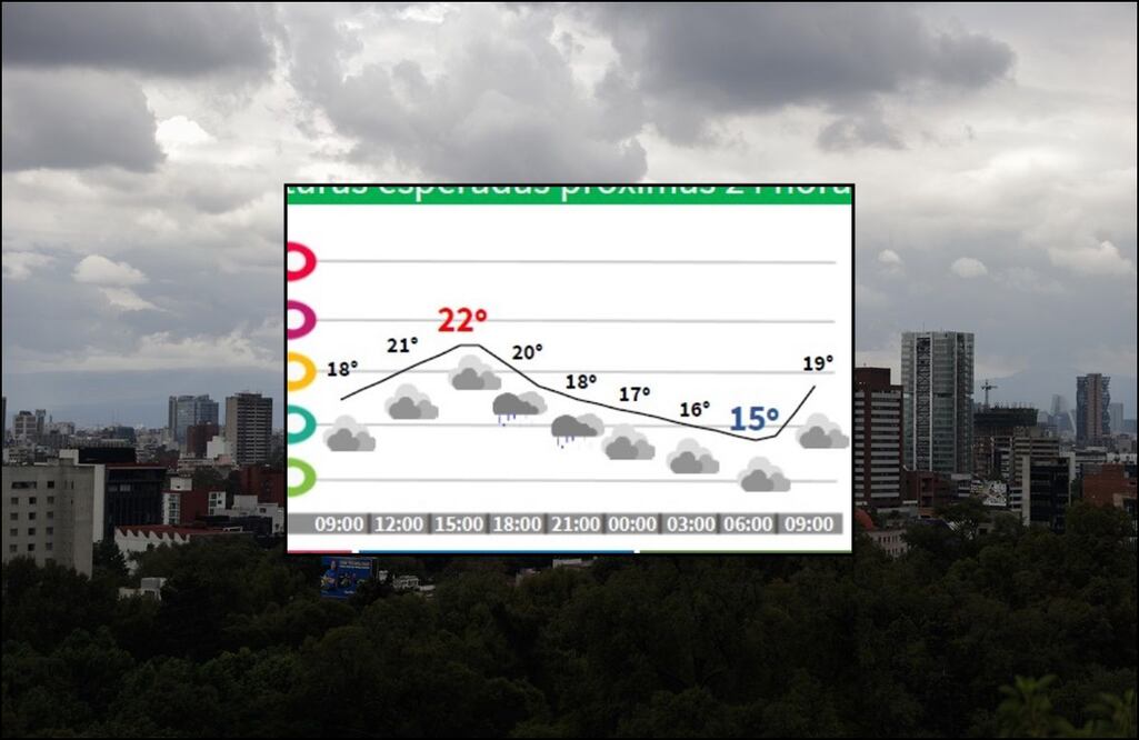¿A qué hora lloverá hoy, martes 10 de octubre 2023 en CDMX?. FOTO: Archivo y SGIRPC/ EL UNIVERSAL/