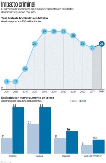 Gráficas: Elaboración propia