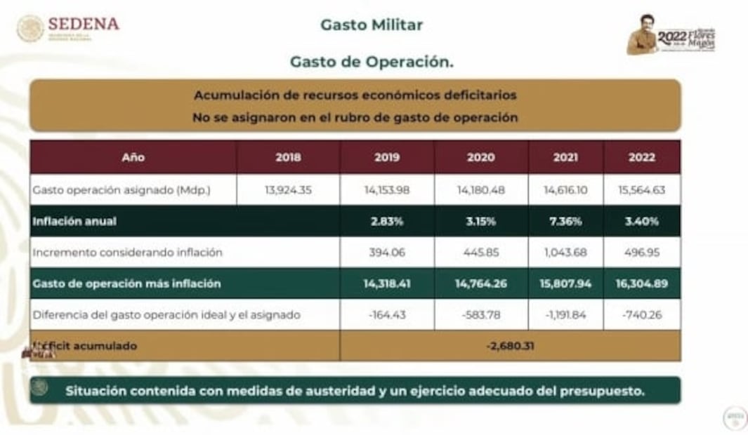 La mañanera de AMLO, 8 de noviembre, minuto a minuto