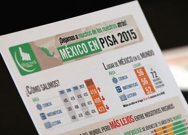 México no busca la máxima calificación en prueba PISA, explican